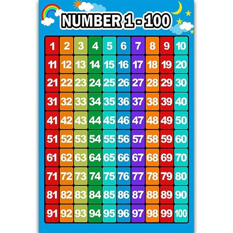 算数学習ポスター 足し算表 引き算表 掛け算表 幼児向け割り - Kids Educational Posters のレビューと価格