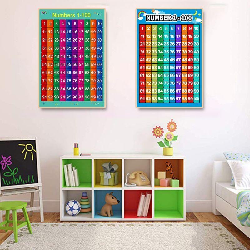 算数学習ポスター 足し算表 引き算表 掛け算表 幼児向け割り - Kids Educational Posters のレビューと価格