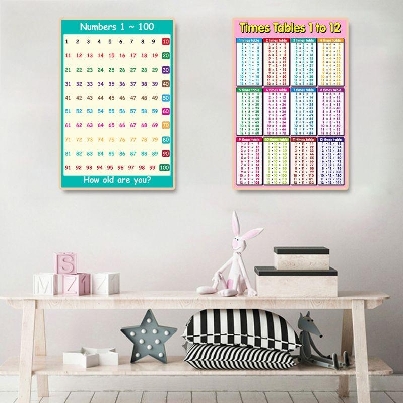 算数学習ポスター 足し算表 引き算表 掛け算表 幼児向け割り - Kids Educational Posters のレビューと価格