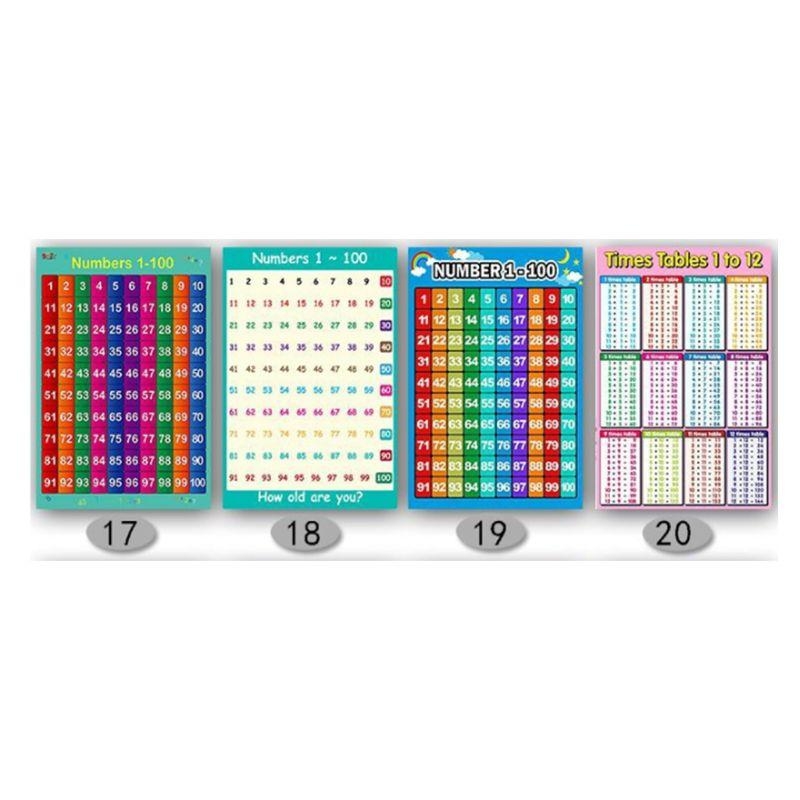 算数学習ポスター 足し算表 引き算表 掛け算表 幼児向け割り - Kids Educational Posters のレビューと価格