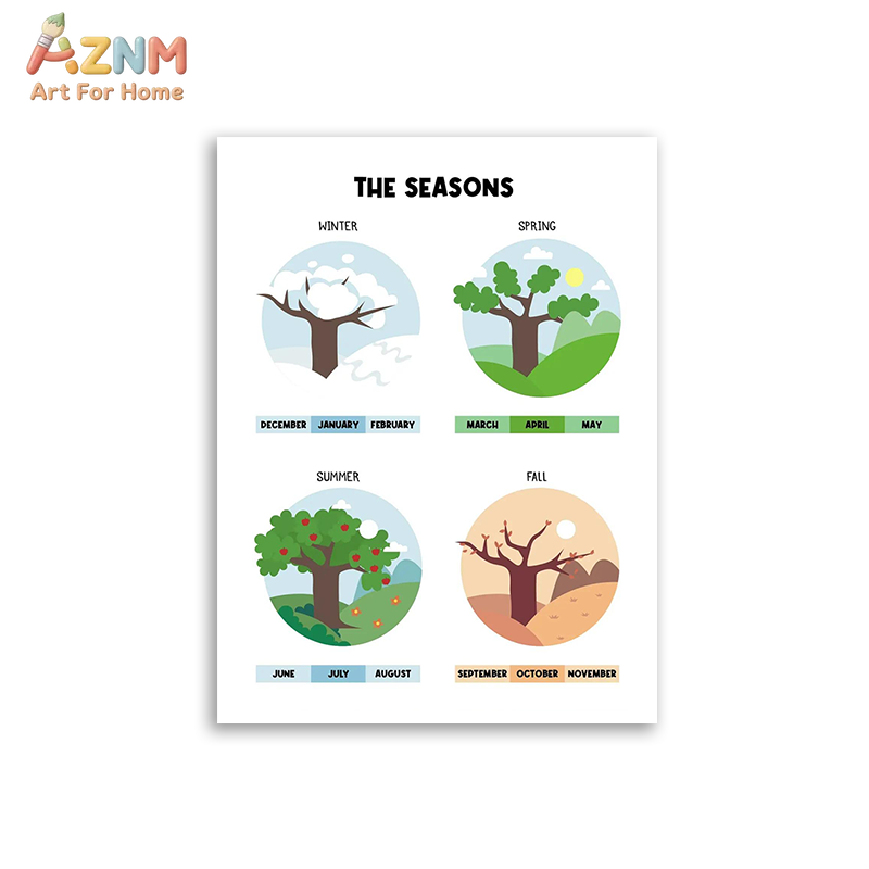 AZNM 教育用アルファベット数字フレームレスキャンバスウォ - Kids Educational Posters のレビューと価格